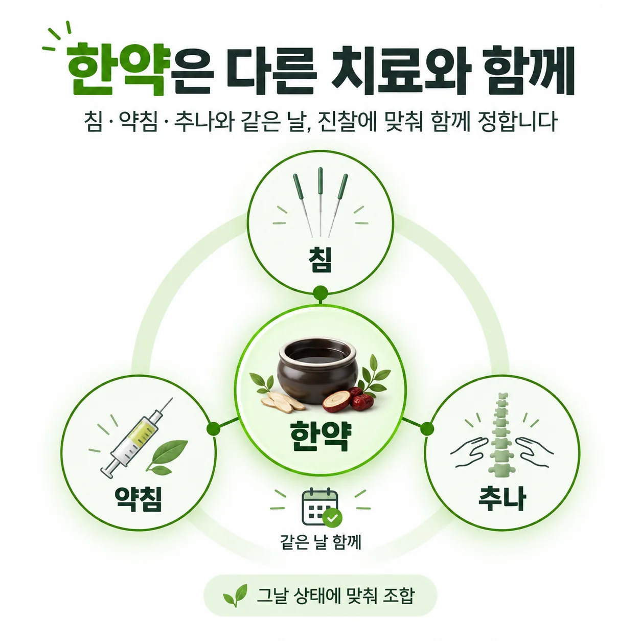 교통사고 뒤 침 약침 추나와 한약을 같은 날 함께 쓰는 개념도