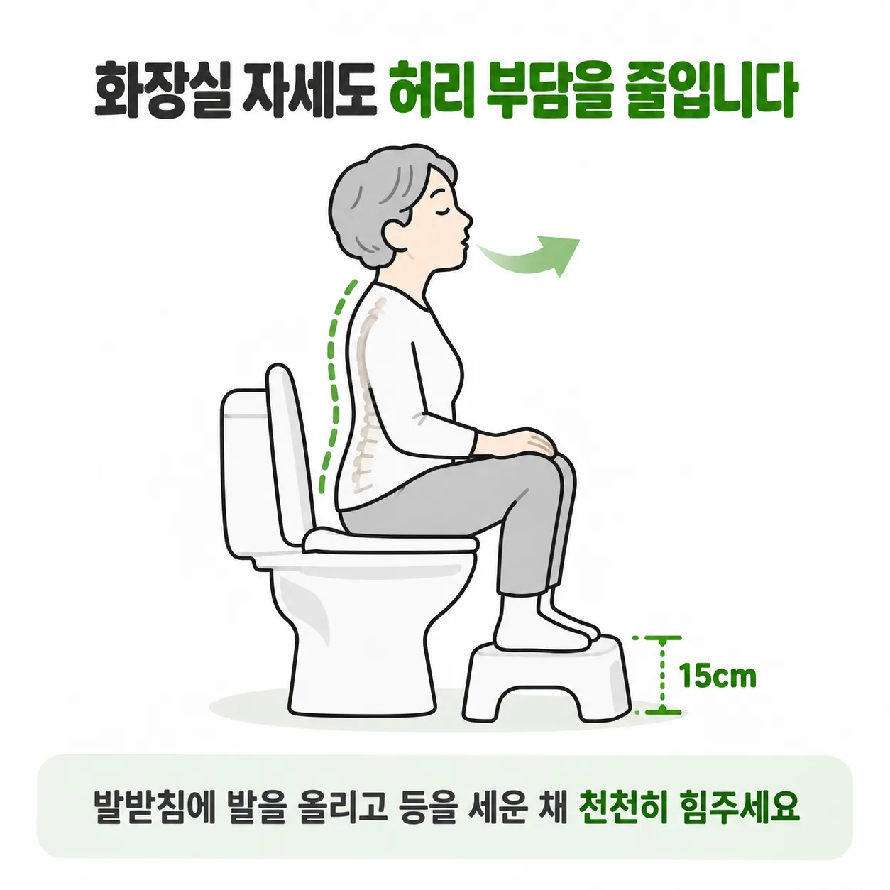압박골절 변비 때 발받침에 발을 올리고 등을 세운 화장실 자세 도식