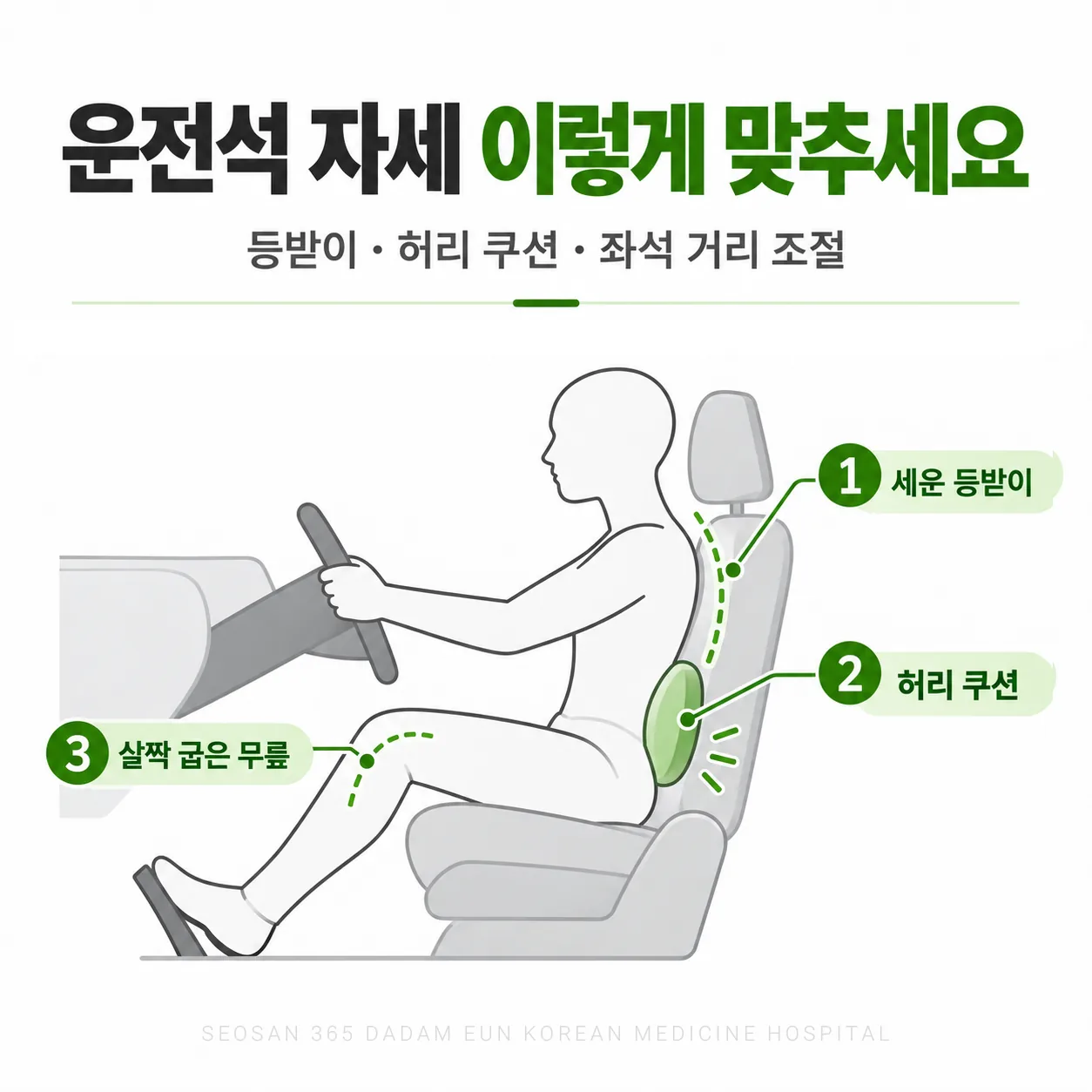 허리 염좌가 있을 때 운전석 등받이와 허리 쿠션, 좌석 거리를 맞추는 자세 안내 도식