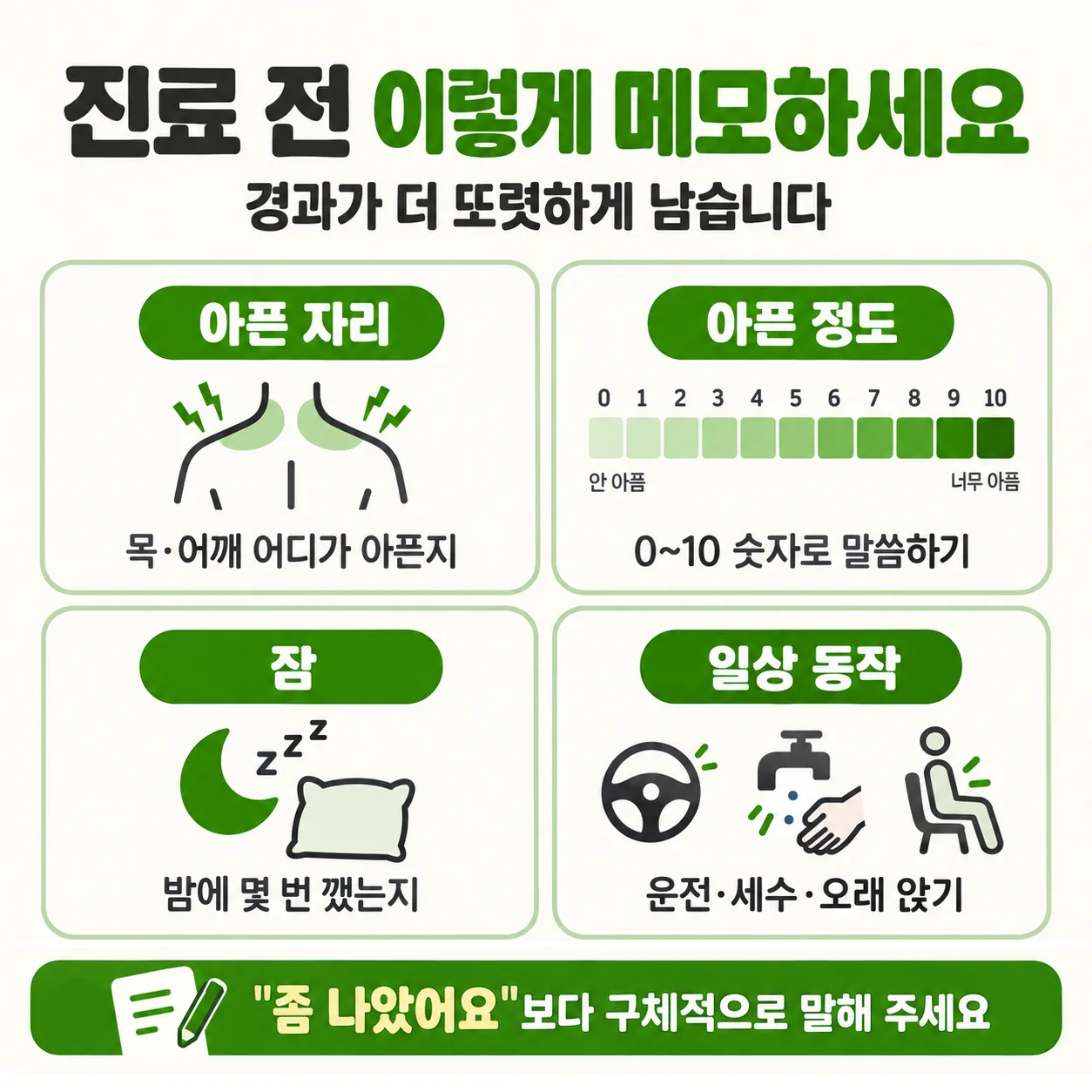 교통사고 진료 때 말씀하실 아픈 자리와 정도, 잠, 일상 동작 네 칸 메모 표