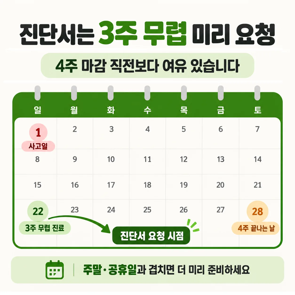 교통사고 4주 진단서를 3주 무렵 진료 때 요청하는 일정을 표시한 달력 도식