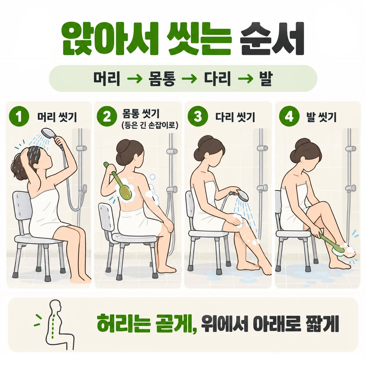 압박골절 회복 중 의자에 앉아 머리 몸통 다리 발 순서로 씻는 방법 도식