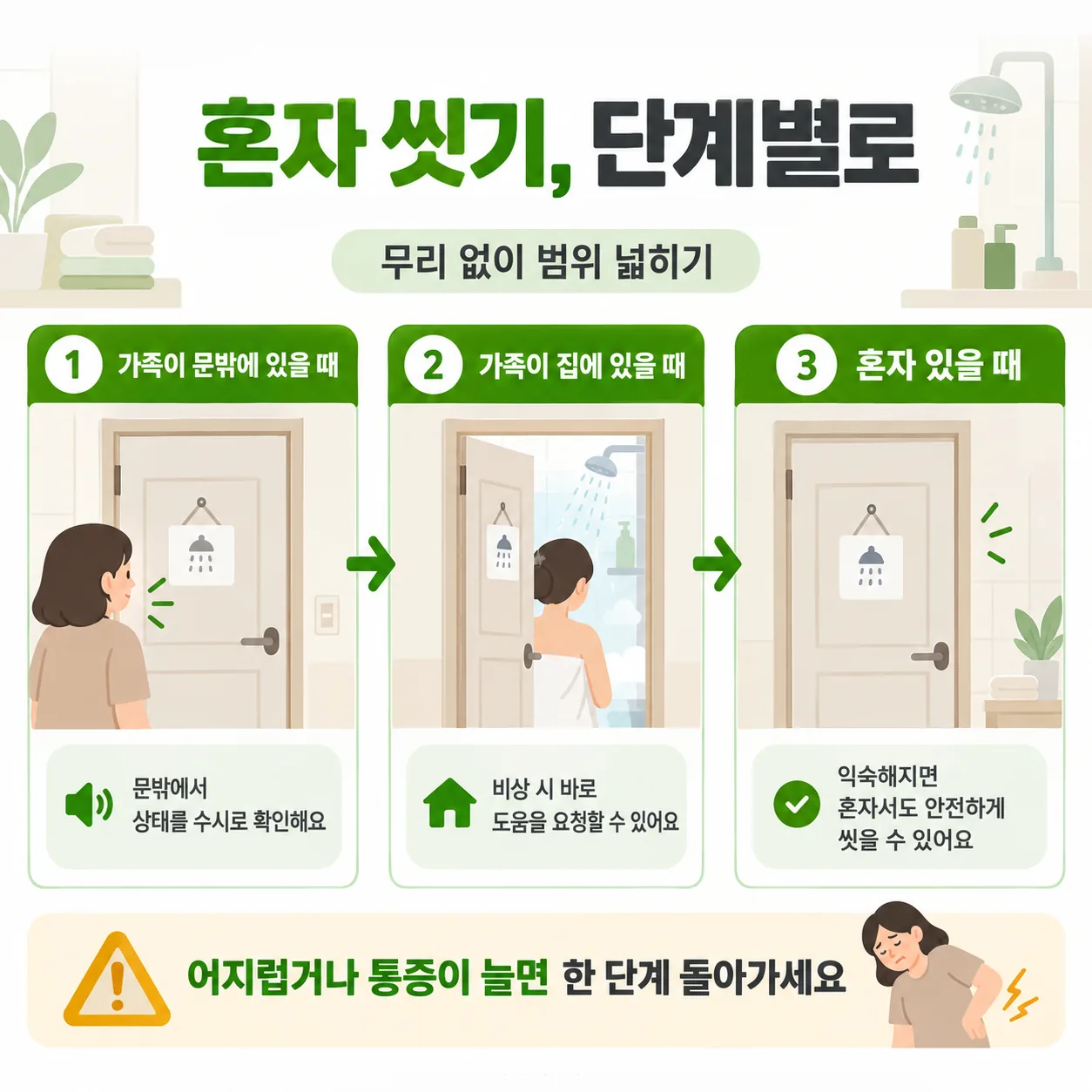 압박골절 뒤 혼자 씻기를 세 단계로 나눠 늘려 가는 흐름도